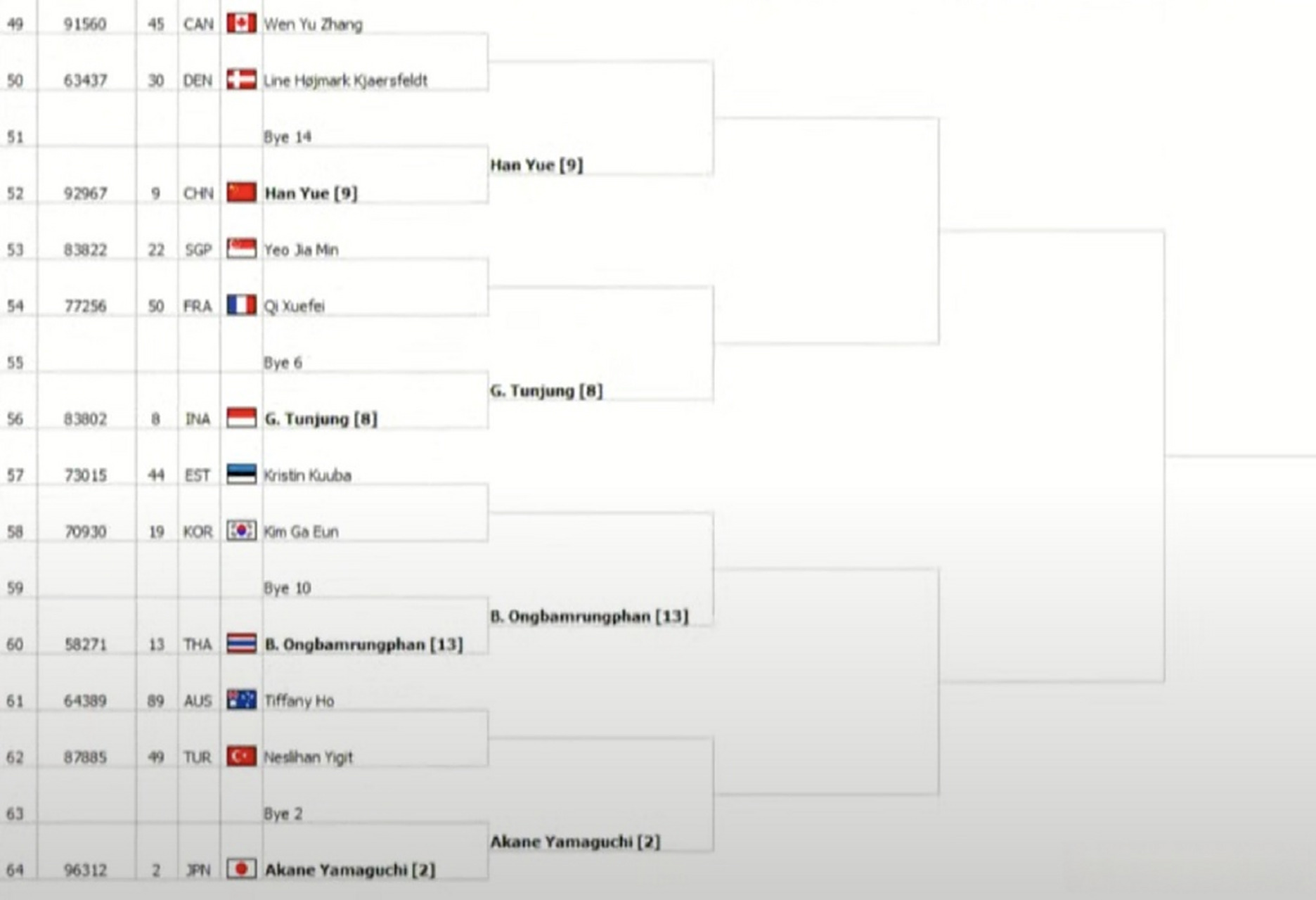 爱游戏-包含日本羽毛球队翻盘韩国羽毛球队，辛杜绝境逆转的词条