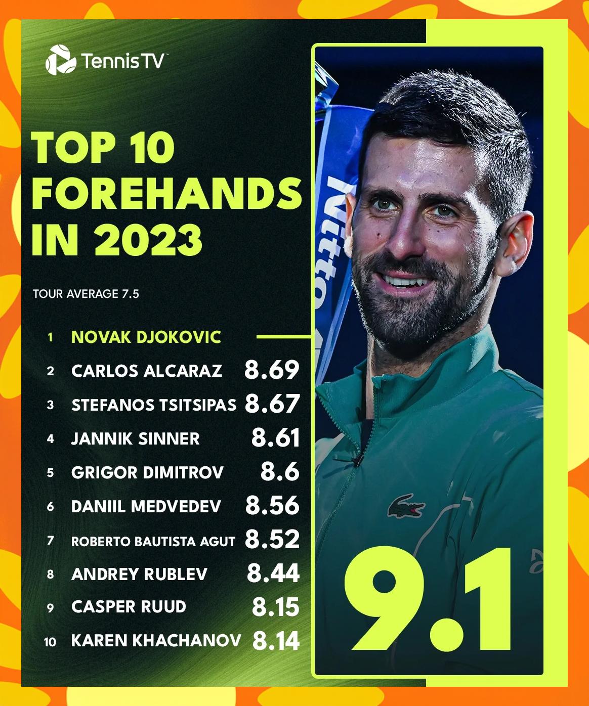 西班牙网球队爆冷英国网球队,德约科维奇送出助攻 西班牙网球队爆冷英国网球队,德约科维奇送出助攻