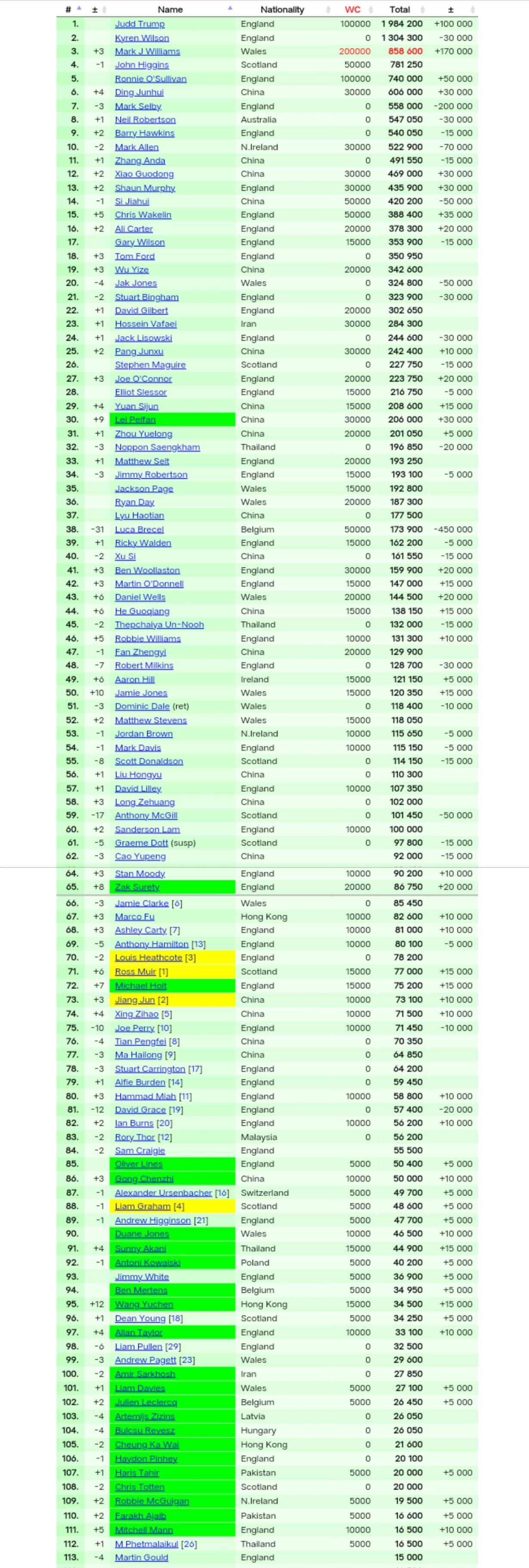 爱游戏官网-包含欧洲杯赛季收官，冠军榜单揭晓的词条